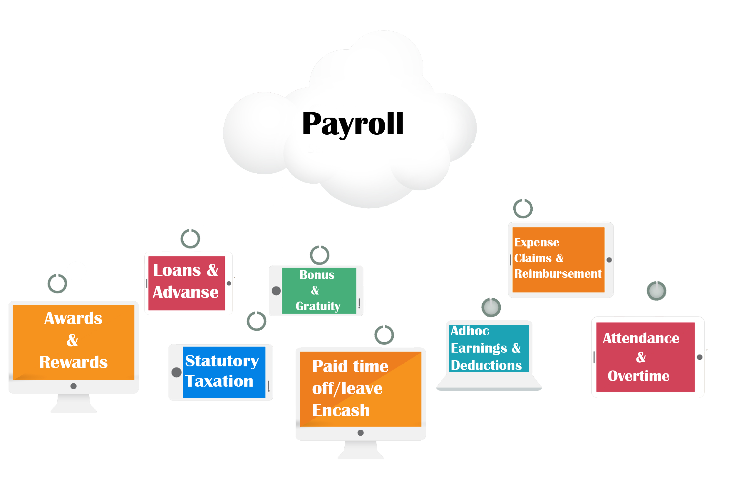 simplify payroll